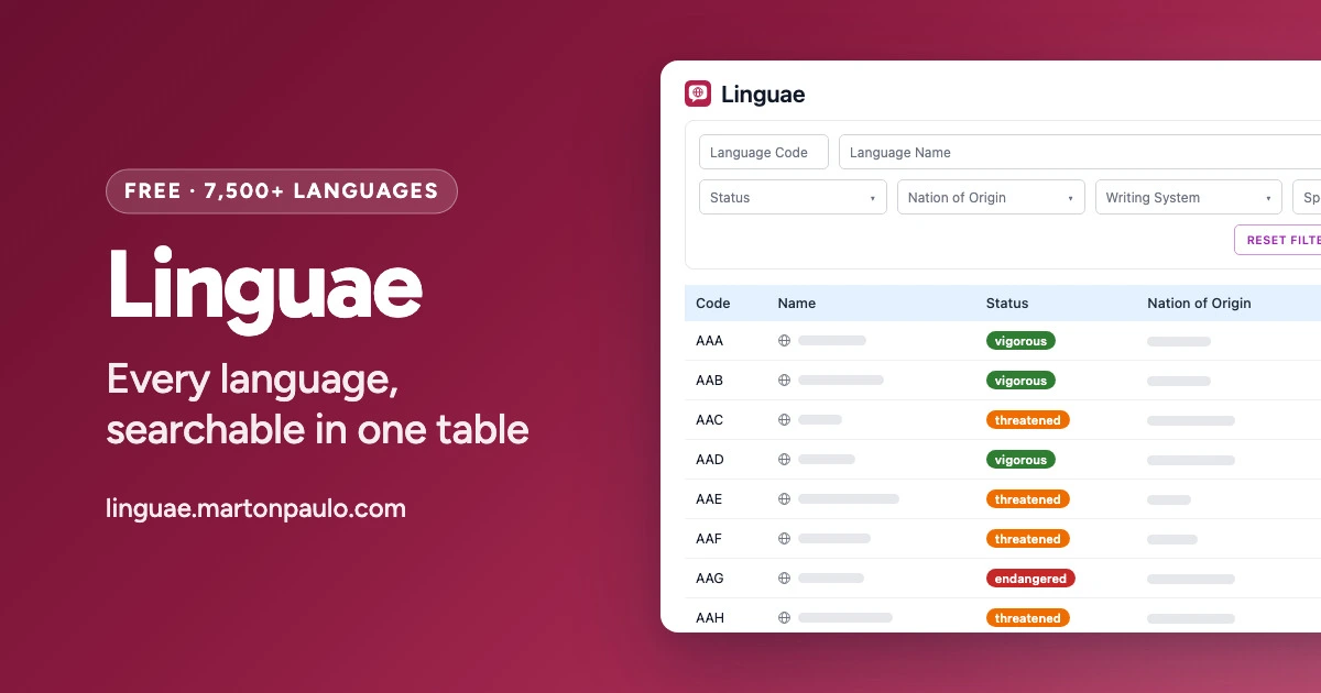 Linguae on a rose card: the language table with its filters, codes and status chips such as vigorous, threatened and endangered.