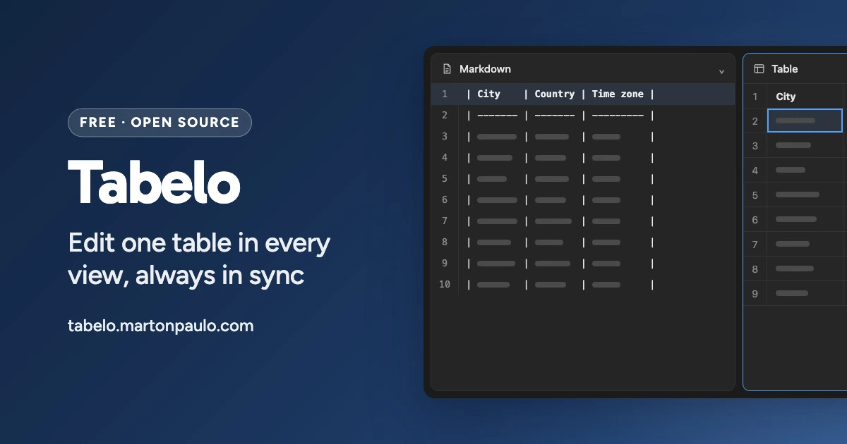 Tabelo on a denim card: the Markdown and Table panes of one workspace showing the same table of cities, kept in sync.